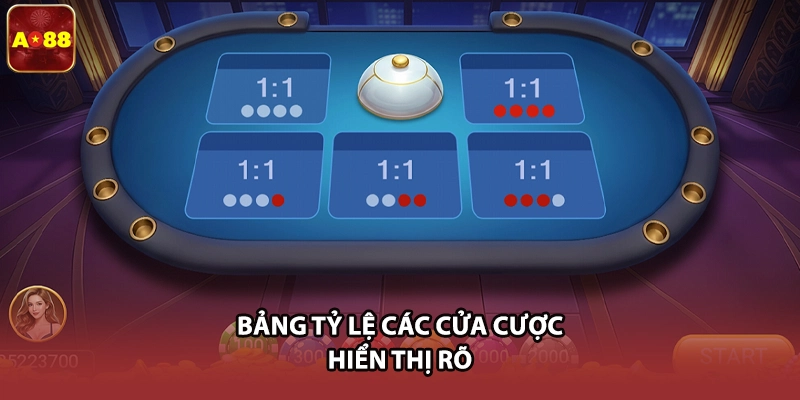 Bảng tỷ lệ các cửa cược hiển thị rõ